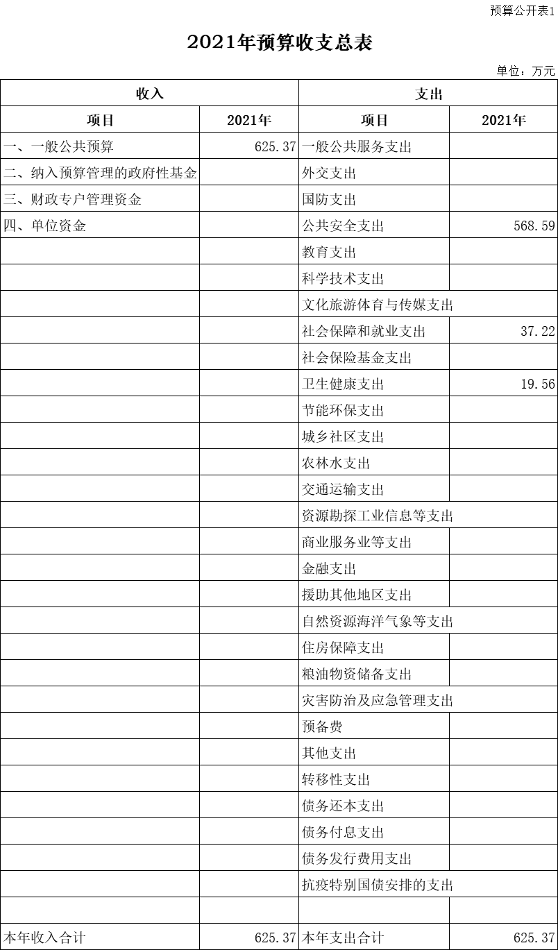 表1