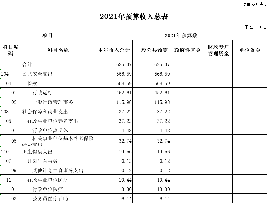 表2