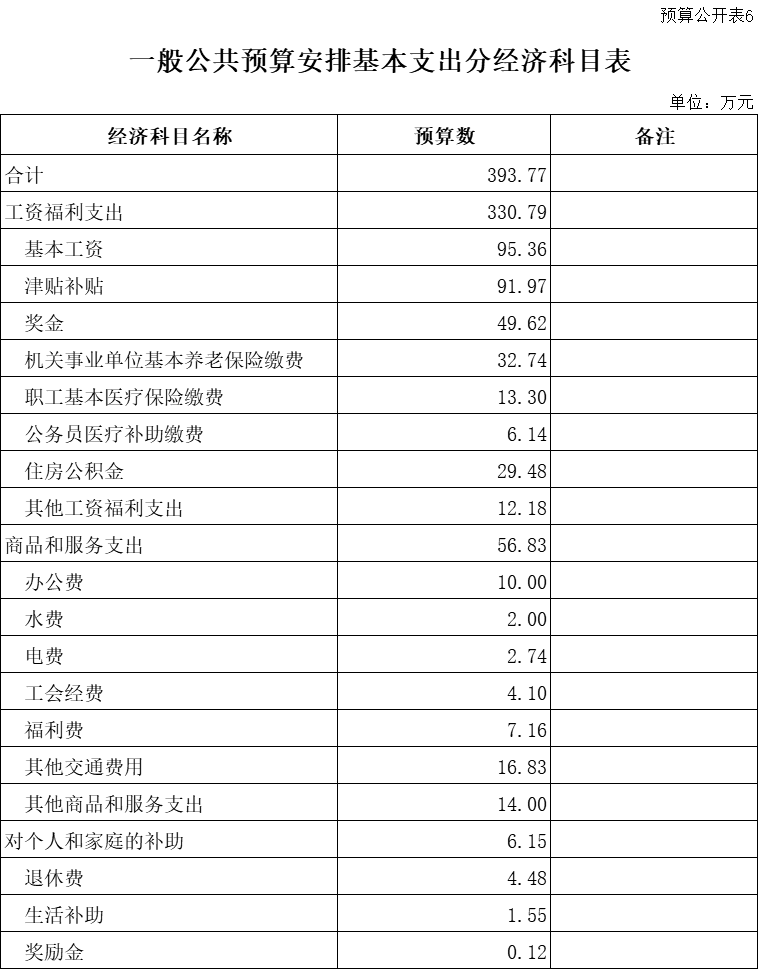 表6