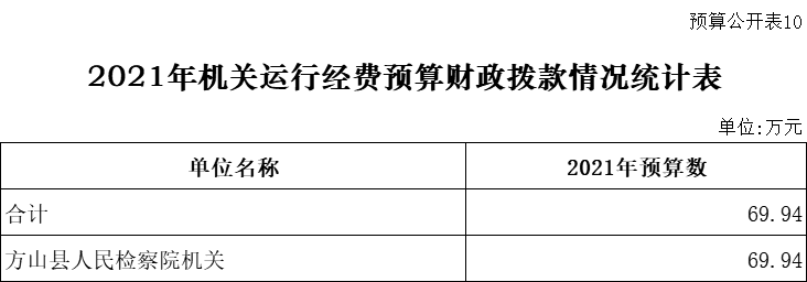 表10